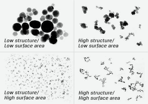 Carbon Black Particle Size Chart