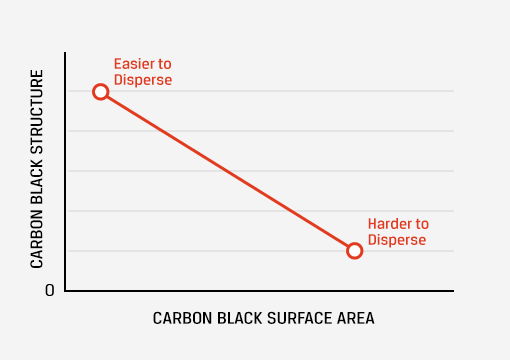 Carbon Black Particle Size Chart