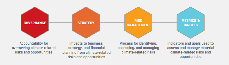 Tcfd Questions Task Force on Climate-Related Financial Disclosures