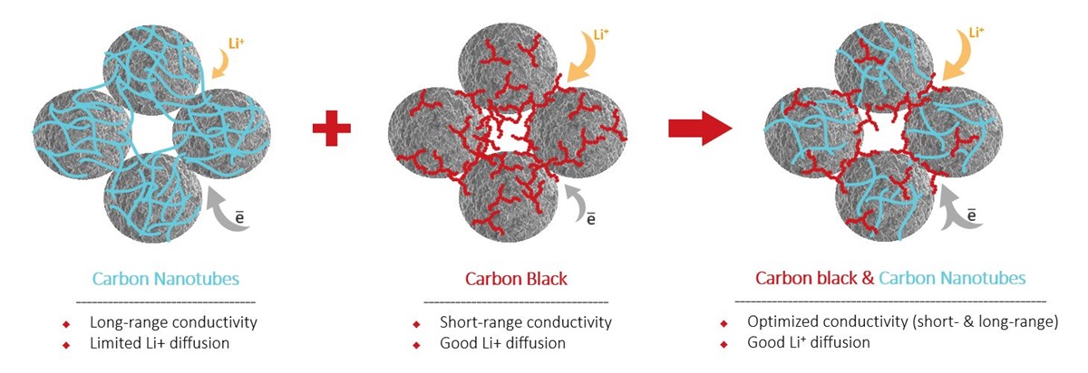 nanotuves