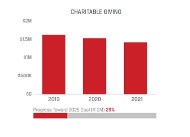 charitablegiving2021