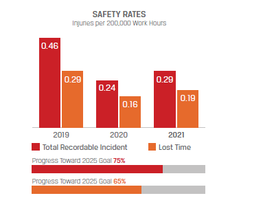 peoplesafety