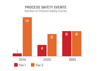 processsafety