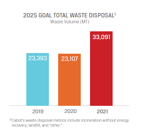 total-waste-goal