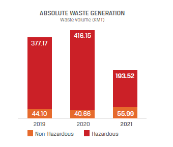 wastegeneration