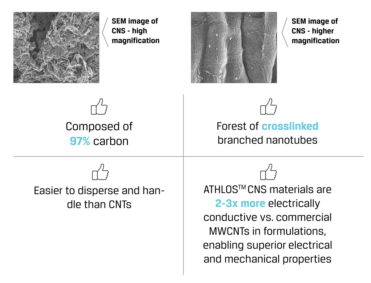 athlos-carbon-nanostructures